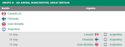 En Manchester, la Argentina integra el grupo D de las finales de la Copa Davis 2024