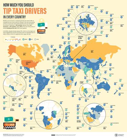 En más de la mitad de los países del listado no se acostumbra dejar propina a los taxistas