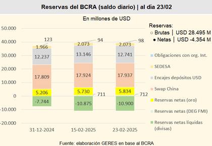 En negativo aún....