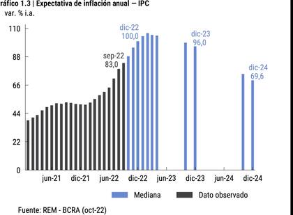 En niveles estratosféricos...