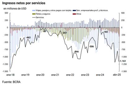 En niveles ya sensibles