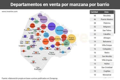 En Recoleta cada tres propiedades en alquiler por manzana hay 48 en venta (Monitor Inmobiliario)