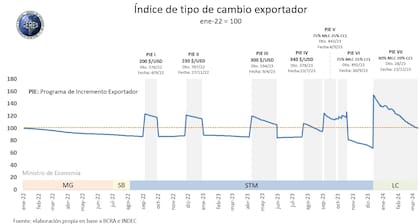 En retroceso acelerado