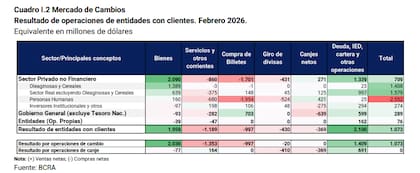 En rojo, la demanda de personas