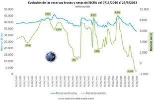 En situaciÃ³n crÃ­tica