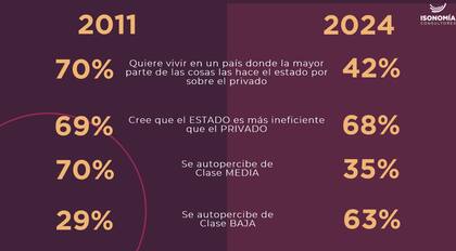 Encuesta de Isonomía