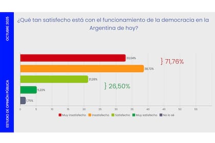 Encuesta de Escenarios sobre satisfacción democrática