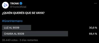 Encuesta de Gran Hermano de TronkOficial