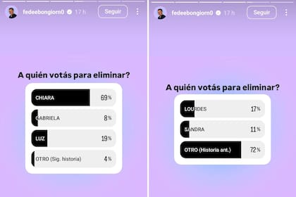 Encuesta de Gran Hermano realizada por Fefe Bongiorno