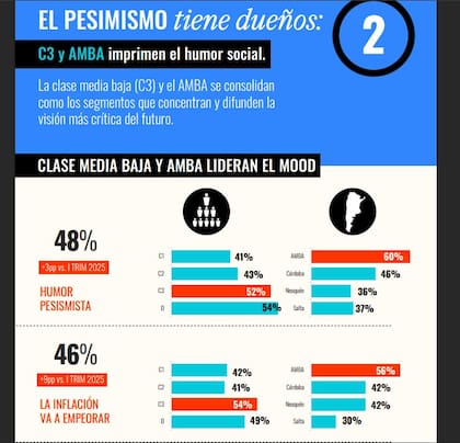 Encuesta de Moiguer sobre humor social