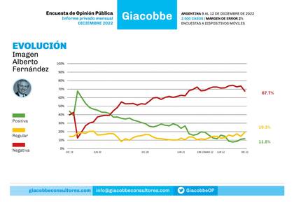 Encuesta de opinión pública - Giacobbe.