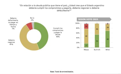 Encuesta de opinin pblica. Los argentinos frente a las deudas y compromisos del Estado. Poliarqua Consultores, diciembre 2024