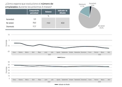 Encuesta de Tendencia de Negocios.
Industria manufacturera. Expectativas mayo-julio de 2026
