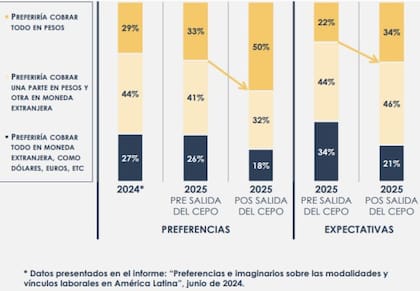 Encuesta Deel Opinaia