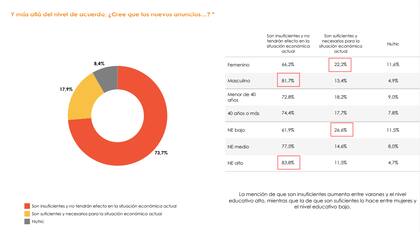 Encuesta Management and Fit