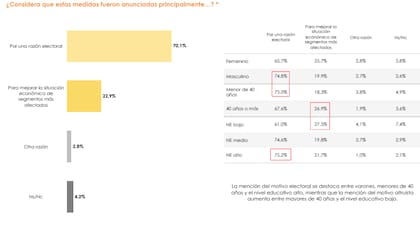 Encuesta Management and Fit