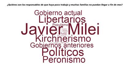 Encuesta: ¿Quiénes son los responsables de que haya poco trabajo?