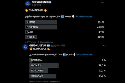 Encuesta realizada en redes sociales sobre quién podría ser el próximo eliminado de Gran Hermano (Captura X)