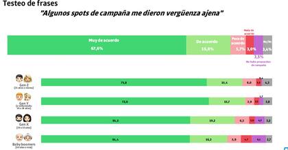 Encuesta realizada tras las PASO.
