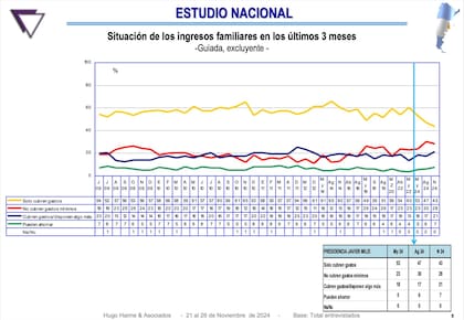 Encuesta sobre la situación de los ingresos familiares en los últimos tres meses