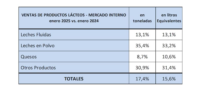 informe
