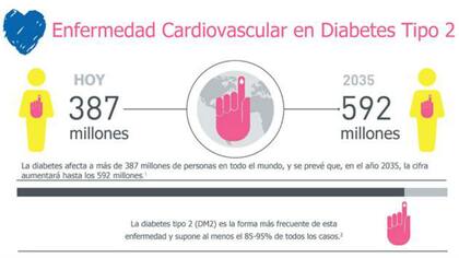 Enfermedad cardiovascular y diabetes
