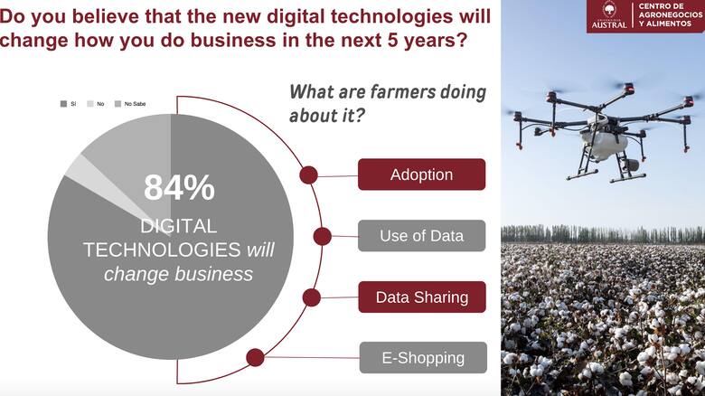 La digitalización en el agro: 84% de los productores prevén un cambio radical en sus negocios