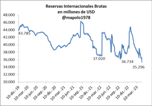 Ensayando nuevos mínimos