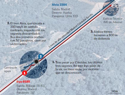 Entre ambos trenes viajaban un total de 417 pasajeros