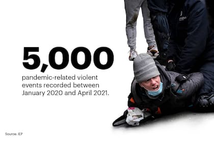 Entre enero de 2020 y abril de 2021, en todo el mundo hubo unas 5000 manifestaciones con cierto grado de violencia relacionadas con la pandemia de coronavirus, las restricciones y la debacle económica que generó