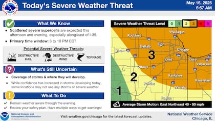 Entre las 16 y 22 horas de hoy se espera el pico de actividad con riesgo de tornados aislados en área metropolitana de Chicago