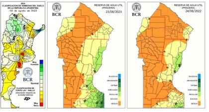 Entre las malas noticias, se cuenta que agosto cierra casi sin agua y profundiza la problemática de falta de reservas a menos de un mes de la siembra maicera, sobre todo en el oeste de la región pampeana