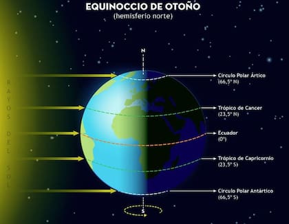 Equinoccio de otoño