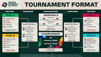 Equipos clasificados al Clásico Mundial 2026 (X @WBCBaseball)