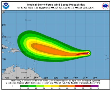 Erin presenta vientos máximos sostenidos de 40 nudos (74 km/h)