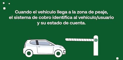 Es muy conveniente utilizar este método al circular en auto (Foto: telepase.com.ar)