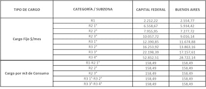 Es necesario ver el costo del consumo por metro cúbico para establecer la eficiencia de los aparatos de calefacción