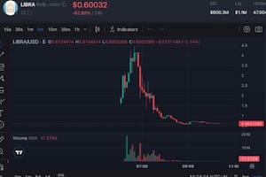 Escándalo por una criptomoneda que sugirió Milei: así se desplomó $LIBRA