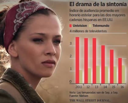 Escena de ‘Señora Acero: la coyote’, una serie protagonizada por la actrizmexicana Carolina Miranda.