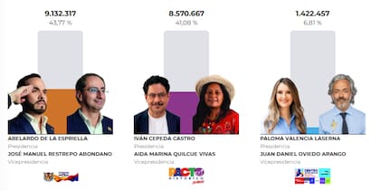 Escrutinio Colombia