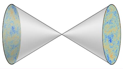 Ese gráfico ilustra el modelo del universo y su imagen espejo que surge a partir del Big Bang