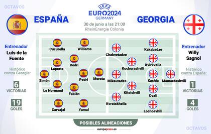 España y Georgia se enfrentaron en la clasificación a la Eurocopa y ambos partidos los ganó la Roja