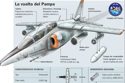 Especificaciones técnicas del avión de entrenamiento y combate de la FFAA