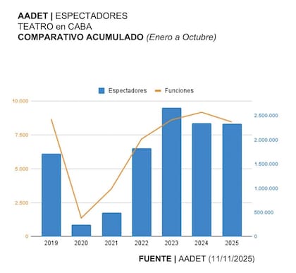 Espectadores del circuito comercial porteño