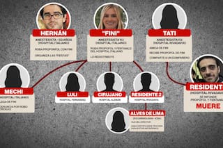 Quién es quién en la red de fiestas de médicos y el robo de fentanilo y propofol de hospitales porteños