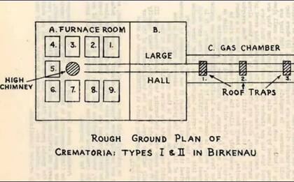 Esquema de una de las cámaras de gas y de los hornos crematorios de Auschwitz, realizada por Vrba y Wetzler