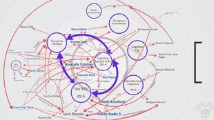 Esquema del engranaje de lavado de dinero atribuido al narco Esteban Alvarado; allí se puede ver el rol de Valeria Nasca y de su esposo, Jorge Benegas