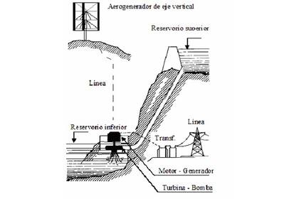 Esquema general de funcionamiento