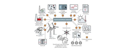 Esquema general de un Smart Grid