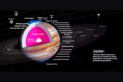 Esquema representativo de las distintas capas y composición del planeta Júpiter